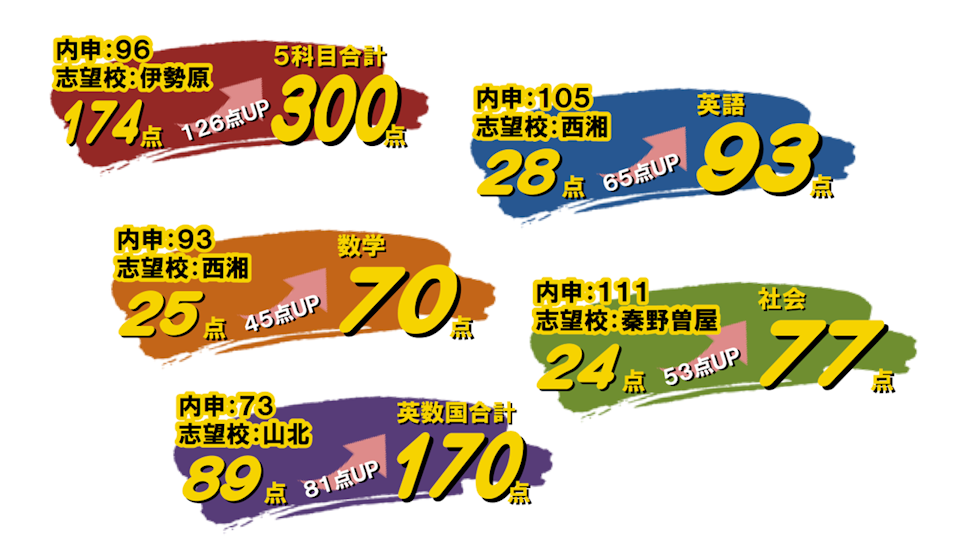点数